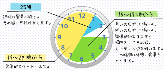 時計